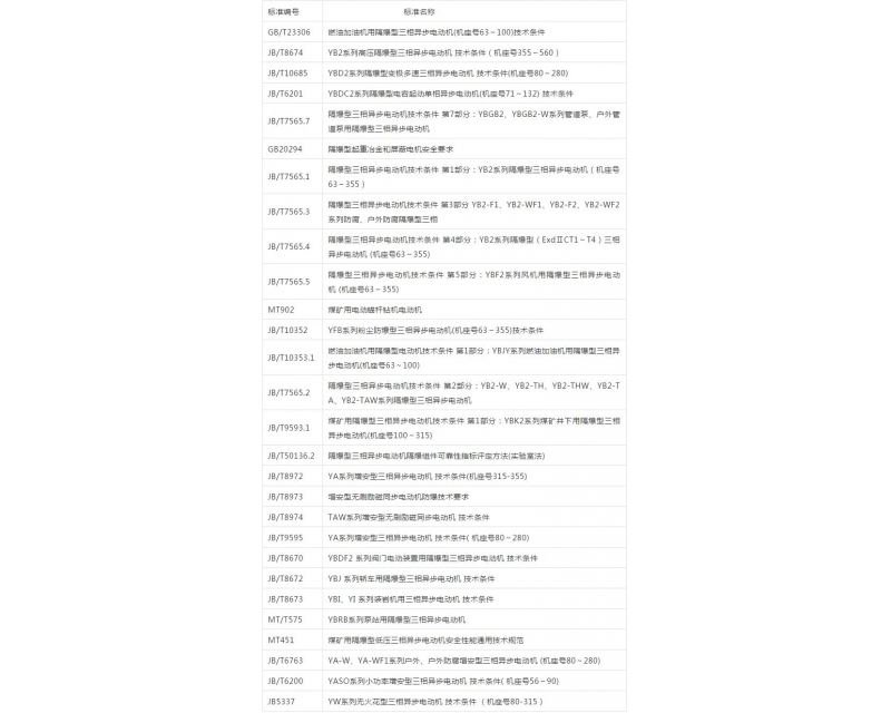 防爆電機如何選型？